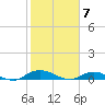 Tide chart for Piney Point, Florida on 2024/02/7