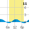 Tide chart for Piney Point, Florida on 2024/03/11