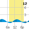 Tide chart for Piney Point, Florida on 2024/03/12