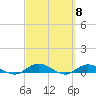 Tide chart for Piney Point, Florida on 2024/03/8