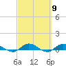 Tide chart for Piney Point, Florida on 2024/03/9