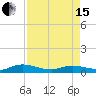 Tide chart for Piney Point, Florida on 2024/04/15