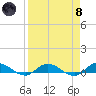 Tide chart for Piney Point, Florida on 2024/04/8