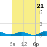 Tide chart for Piney Point, Florida on 2024/05/21