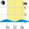 Tide chart for Piney Point, Florida on 2024/05/30