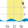 Tide chart for Piney Point, Florida on 2024/05/5