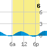Tide chart for Piney Point, Florida on 2024/05/6