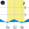 Tide chart for Piney Point, Florida on 2024/05/7