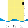Tide chart for Piney Point, Florida on 2024/05/8
