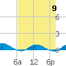Tide chart for Piney Point, Florida on 2024/05/9