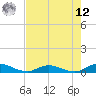 Tide chart for Piney Point, Florida on 2025/05/12