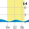 Tide chart for Piney Point, Florida on 2025/05/14