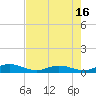 Tide chart for Piney Point, Florida on 2025/05/16