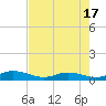 Tide chart for Piney Point, Florida on 2025/05/17