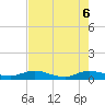 Tide chart for Piney Point, Florida on 2025/05/6