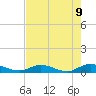 Tide chart for Piney Point, Florida on 2025/05/9