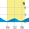 Tide chart for Piney Point, Potomac River, Maryland on 2021/07/5