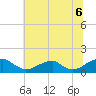Tide chart for Piney Point, Potomac River, Maryland on 2021/07/6
