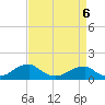 Tide chart for Piney Point, Potomac River, Maryland on 2022/04/6