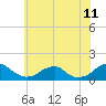 Tide chart for Piney Point, Potomac River, Maryland on 2022/06/11