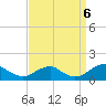 Tide chart for Piney Point, Potomac River, Maryland on 2022/09/6