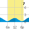 Tide chart for Piney Point, Potomac River, Maryland on 2022/09/7