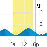 Tide chart for Piney Point, Maryland on 2022/11/9