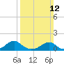 Tide chart for Piney Point, Maryland on 2023/03/12