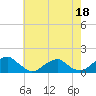 Tide chart for Piney Point, Potomac River, Maryland on 2023/05/18