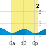 Tide chart for Piney Point, Potomac River, Maryland on 2023/05/2
