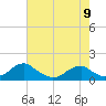 Tide chart for Piney Point, Potomac River, Maryland on 2023/05/9