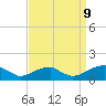 Tide chart for Piney Point, Potomac River, Maryland on 2023/09/9
