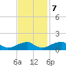Tide chart for Piney Point, Potomac River, Maryland on 2023/11/7
