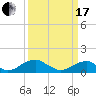 Tide chart for Piney Point, Potomac River, Maryland on 2024/03/17