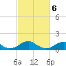 Tide chart for Piney Point, Potomac River, Maryland on 2024/03/6