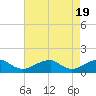 Tide chart for Piney Point, Potomac River, Maryland on 2024/04/19