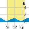 Tide chart for Piney Point, Maryland on 2025/06/6