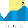 Tide chart for Shumagin Islands, Pirate Cove, Popof Island, Alaska on 2023/09/7