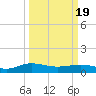 Tide chart for Pitch Landing, Waccamaw River, South Carolina on 2021/03/19