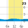 Tide chart for Pitch Landing, Waccamaw River, South Carolina on 2021/03/23