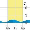 Tide chart for Pitch Landing, Waccamaw River, South Carolina on 2021/03/7