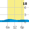 Tide chart for Pitch Landing, Waccamaw River, South Carolina on 2021/04/18