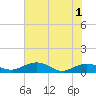 Tide chart for Pitch Landing, Waccamaw River, South Carolina on 2021/06/1