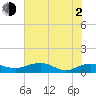 Tide chart for Pitch Landing, Waccamaw River, South Carolina on 2021/06/2