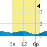 Tide chart for Pitch Landing, Waccamaw River, South Carolina on 2021/06/4