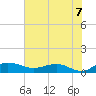 Tide chart for Pitch Landing, Waccamaw River, South Carolina on 2021/06/7