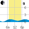 Tide chart for Pitch Landing, Waccamaw River, South Carolina on 2022/01/9