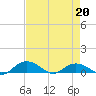 Tide chart for Pitch Landing, Waccamaw River, South Carolina on 2022/04/20