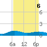 Tide chart for Pitch Landing, Waccamaw River, South Carolina on 2022/04/6