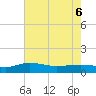 Tide chart for Pitch Landing, Waccamaw River, South Carolina on 2022/05/6